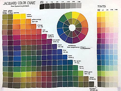 Jacquard Products Jacquard Silk Colors Dyes, 2-Ounce, Turquoise - Image 8