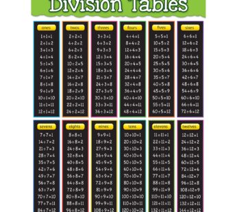 Teacher Created Resources Division Tables Chart (7578)