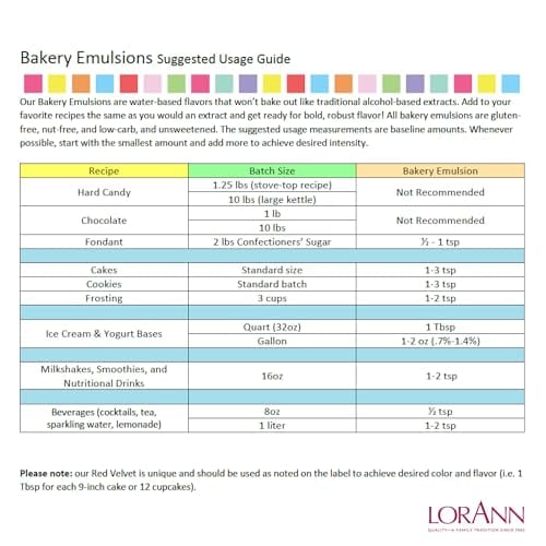 Lorann Oils Pumpkin Spice Bakery Emulsion: Genuine Pumpkin Spice Blend, Perfect for Boosting Fall Flavors in Cakes, Cookies & Desserts, Gluten-Free, Keto-Friendly, Pumpkin Spice Flavoring Essential - Image 7