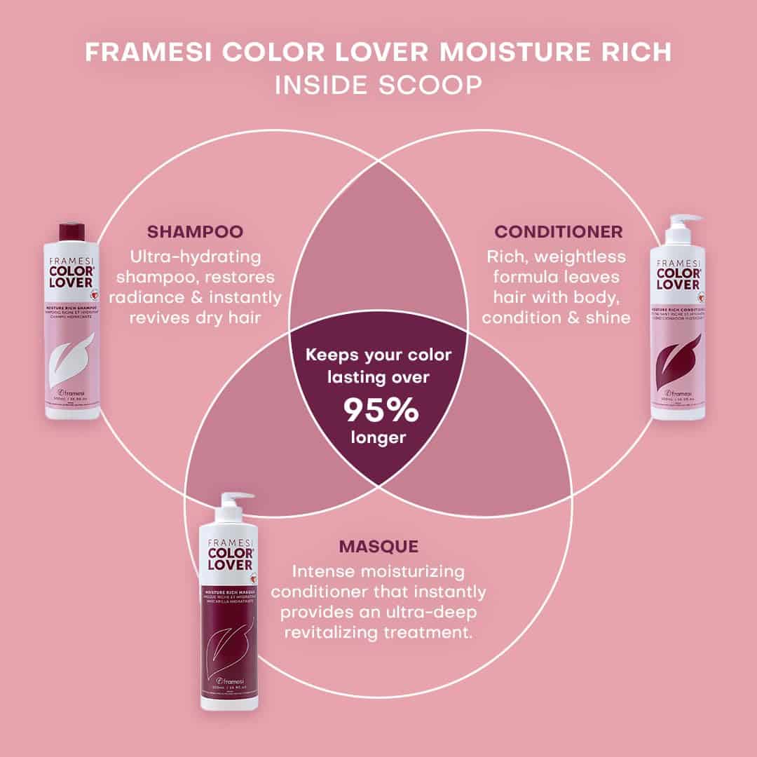 FRAMESI Color Lover Moisture Rich Shampoo, Sulfate Free with Quinoa & Aloe Vera, Color Treated Hair, Fresh, 33.81 Fl Oz - Image 4