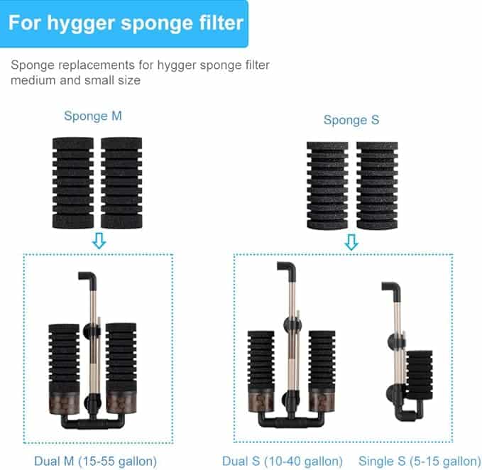 hygger Pack of 4 Replacement Sponges for Aquarium Double Sponge Filter (M) - Image 3