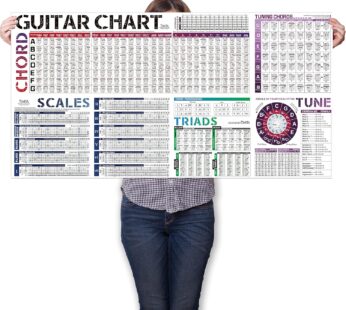 Guitar Chords Scale Chart Poster of Chords | Scales | Triads | Circle of Fifths Wheel | Fretboard Notes & Guitar Theory, Acoustic Electric Guitar Chord & Scales Reference for Beginners Adult or Kid